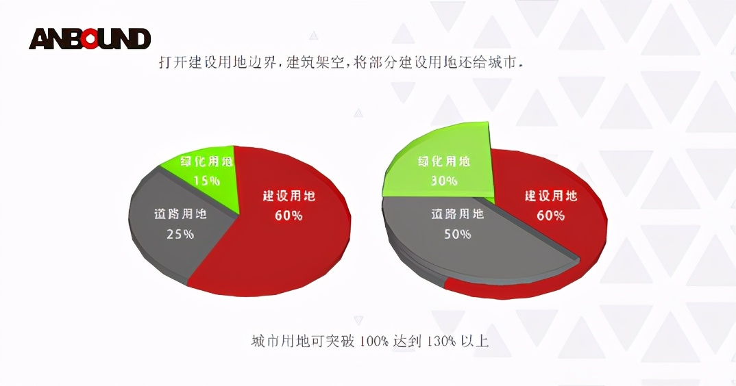 天津滨海高新区最新规划图,天津市滨海高新区最新规划图
