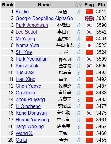 硬核！TeD为啥会排世界第七？层层解密ELO排名算法