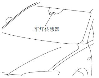 马自达6车灯光操作正确方法,马自达6灯光使用图解