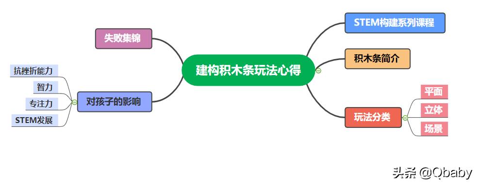 1-3岁幼儿早教益智积木怎么玩,婴幼儿早教积木玩法