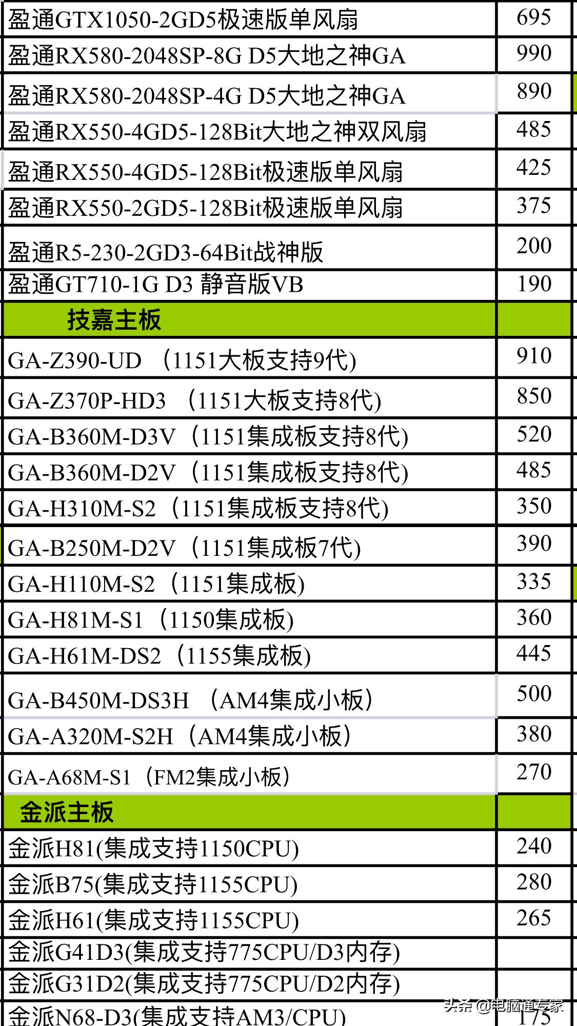 组装电脑主板大概需要多少钱,电脑主板进货
