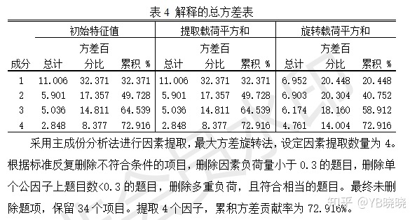 问卷星导入spss探索性因子分析,spss探索性因子和验证性因子分析