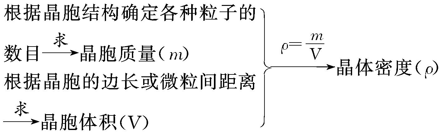 2020年高考真题全国卷化学解析,高考化学全国卷分值分布