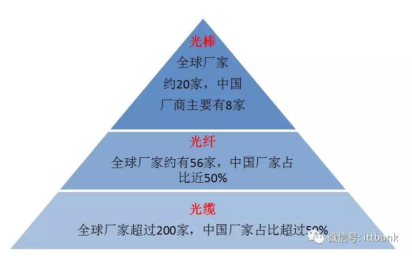 5g通信行业最新产品,5g全产业链深度分析