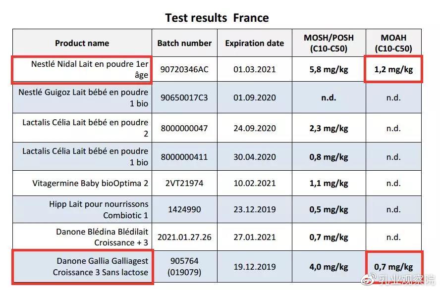 雀巢奶粉有致癌物吗辟谣,雀巢有致癌物质奶粉是哪一款