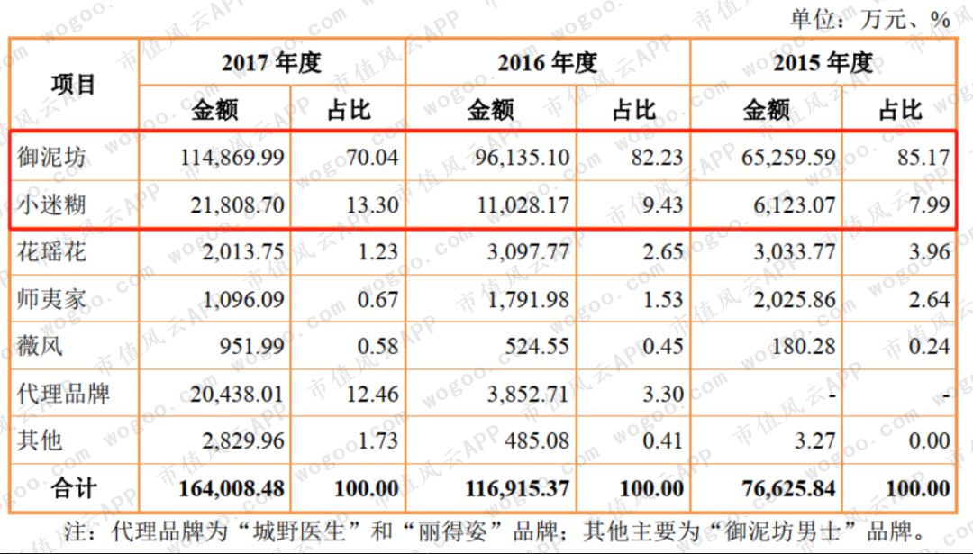 御家汇面膜前景,御家汇股东