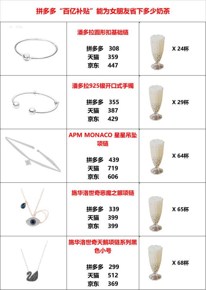 拼多多3000多的苹果11开箱视频,新iphone11拼多多