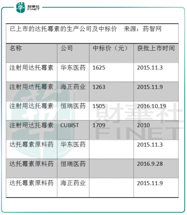 鐩熺鑽笟ipo,鐩熺鑽笟搴锋浛鍞戣兒