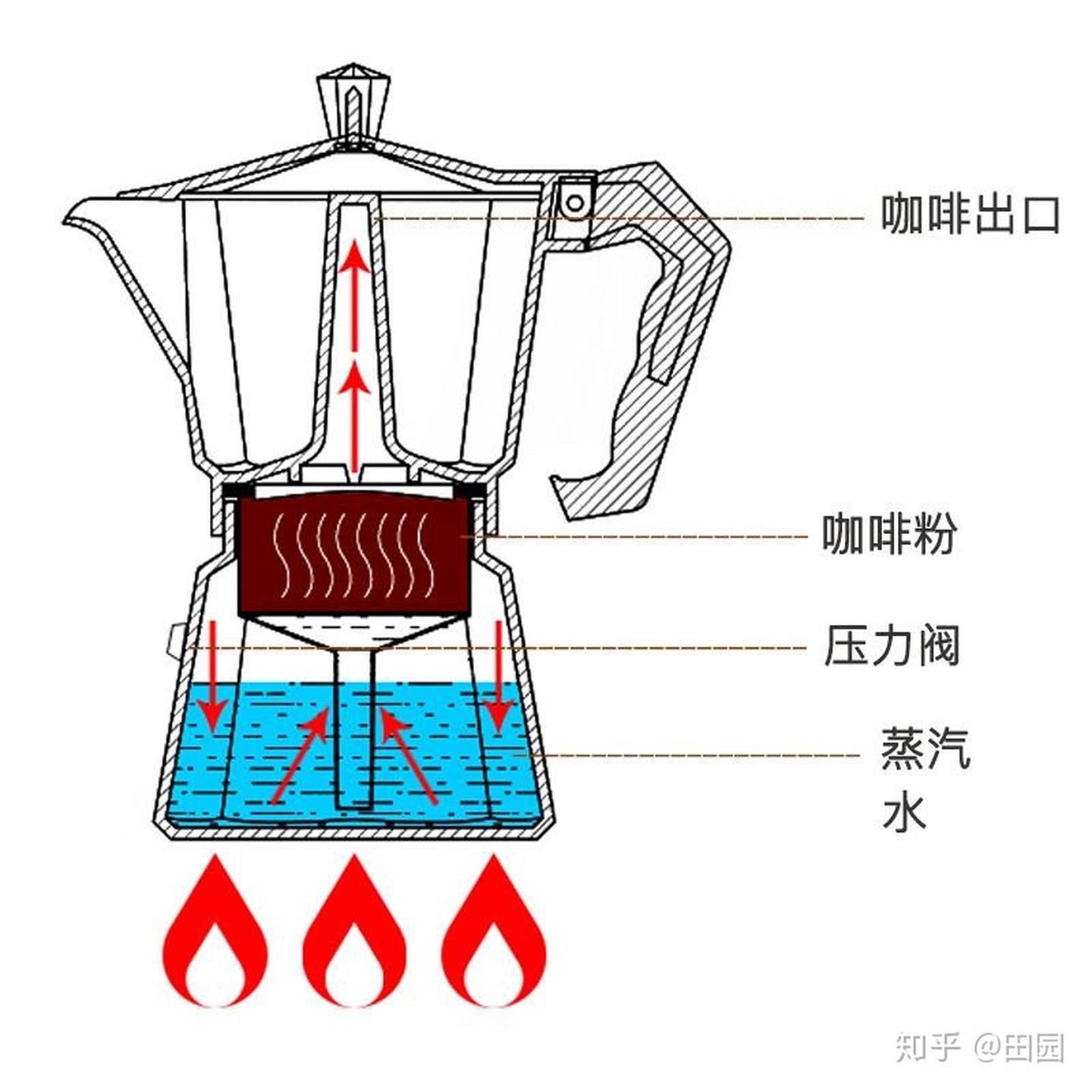 最适合家用的简易咖啡器具,在家做咖啡用什么咖啡机实用