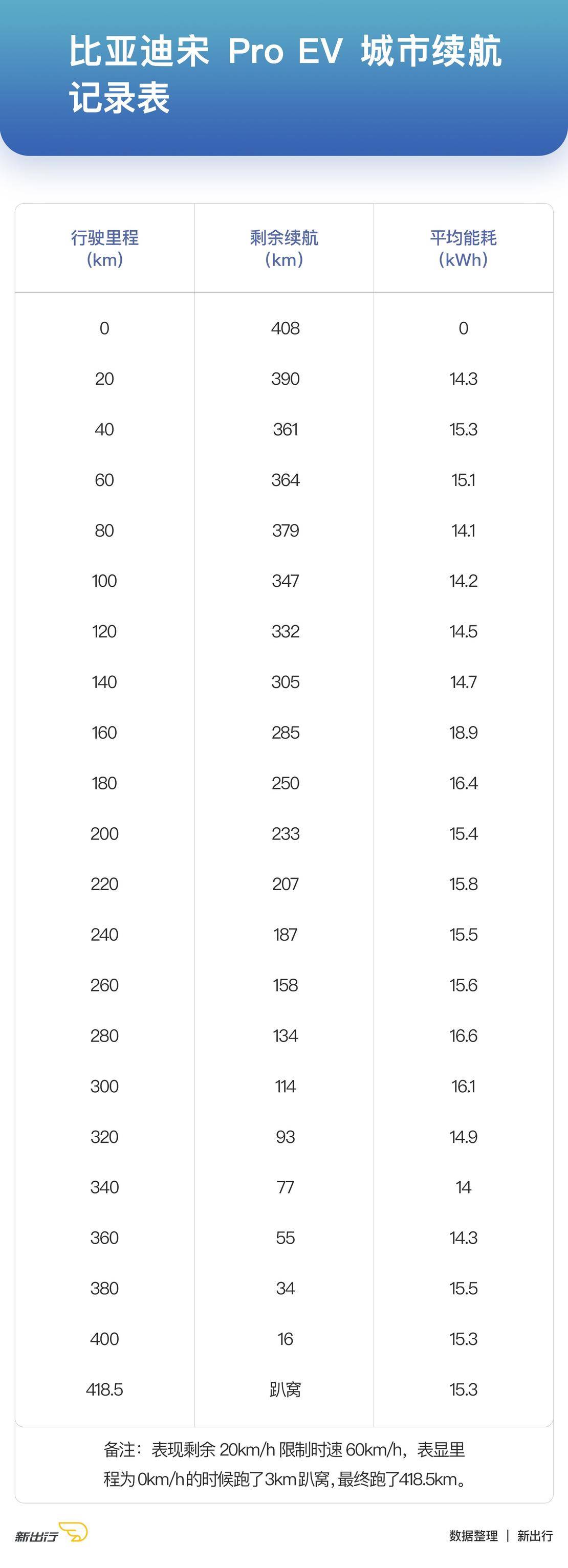 国产新能源车大横评,值得推荐的几款实用的电动车