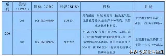 201、202、301、302、304，到底哪个是好不锈钢