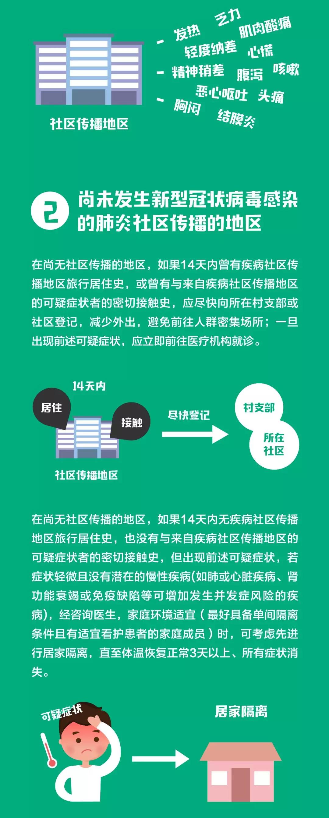 急寻密切接触者,急寻密切接触者温州