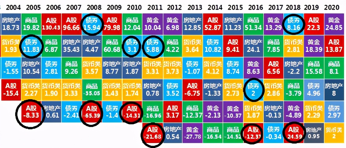 医药板块基金是加仓还是减仓,基金谷底反弹了要继续买进吗