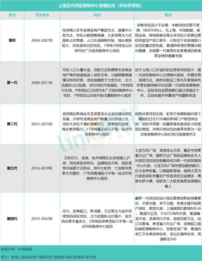 数据分析上海,数据统计分析上海