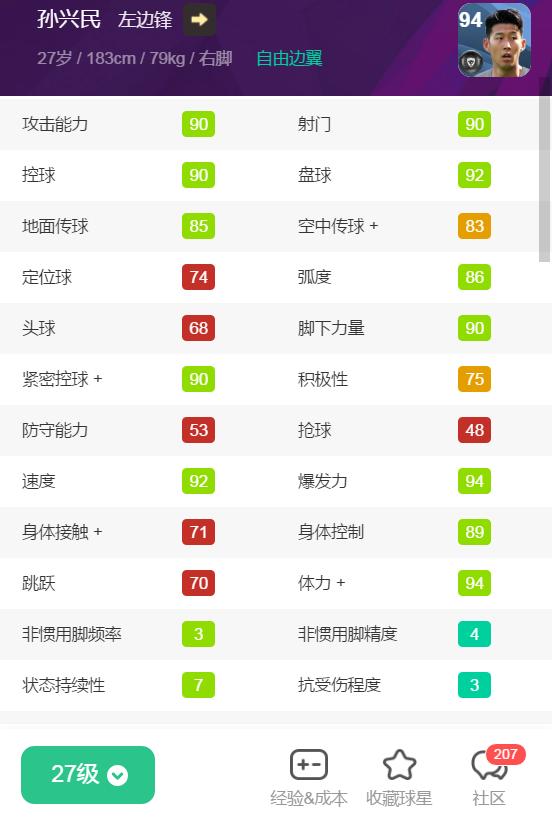 虚拟现实|亚洲身价前十！实况对应球员实力如何