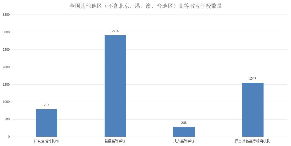 北京各区教育水平排名一览表最新,北京各区教育水平排名