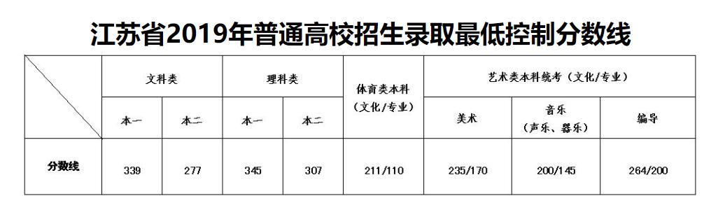 新高考省份高考分数线一览表,2021藏西高考分数线