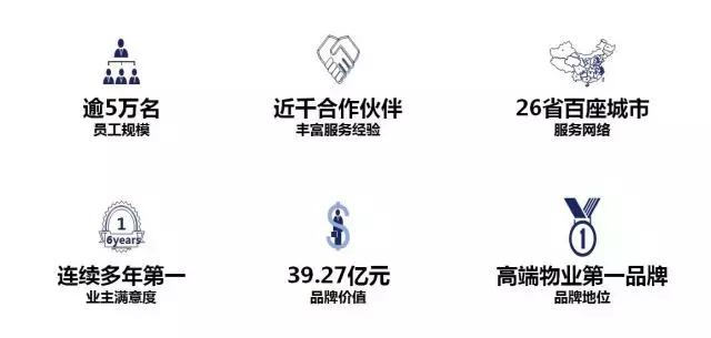 好的物业能给业主带来什么,物业对楼盘价值有影响吗