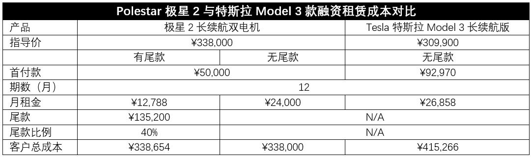 全款买车好还是2年免息贷款好,全款还是贷款便宜买车