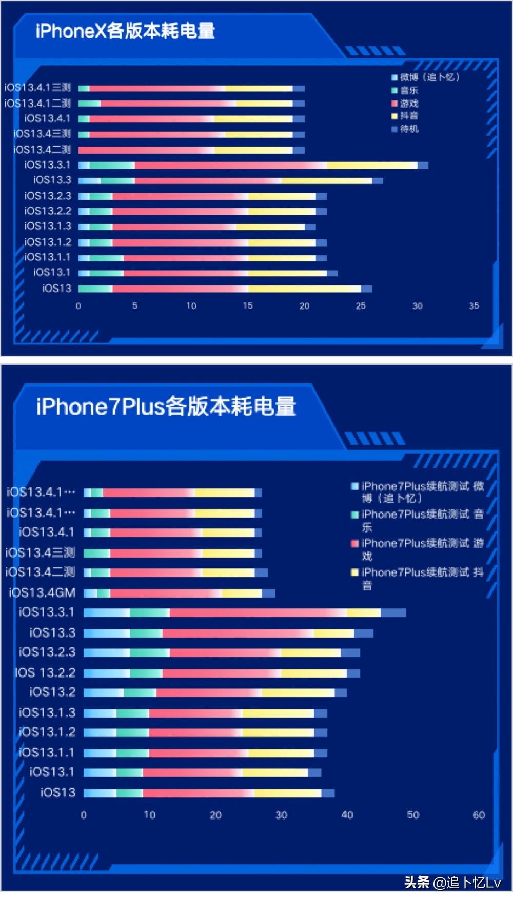ios13.3.1正式版感受,ios13.3.2最新测试版本体验