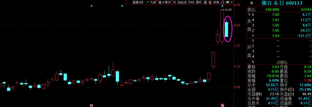 晚10:00！上交所终于“坐不住”了，周一A股拐点要来了？