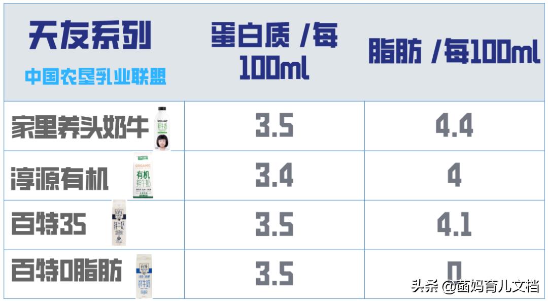 中国没有差评的奶粉,好的巴氏鲜奶