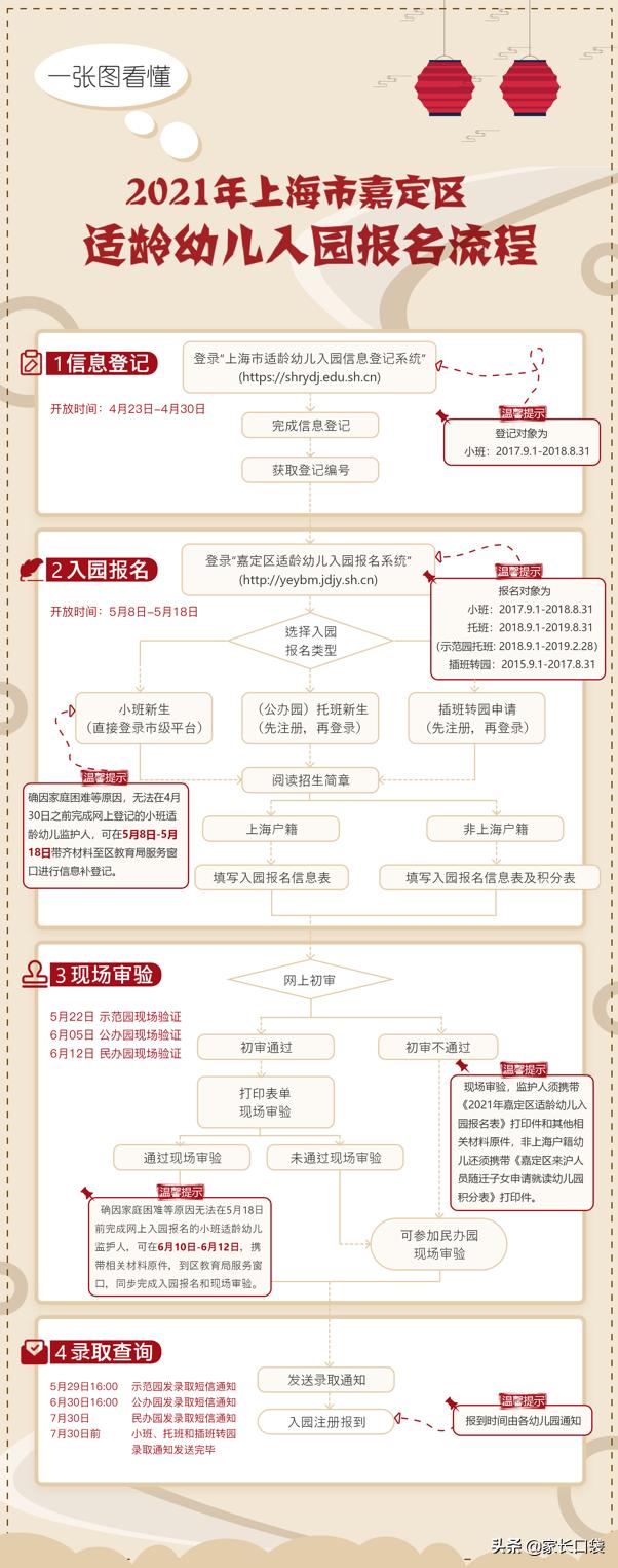 2022上海嘉定幼儿园入学报名时间,上海幼儿园报名流程步骤