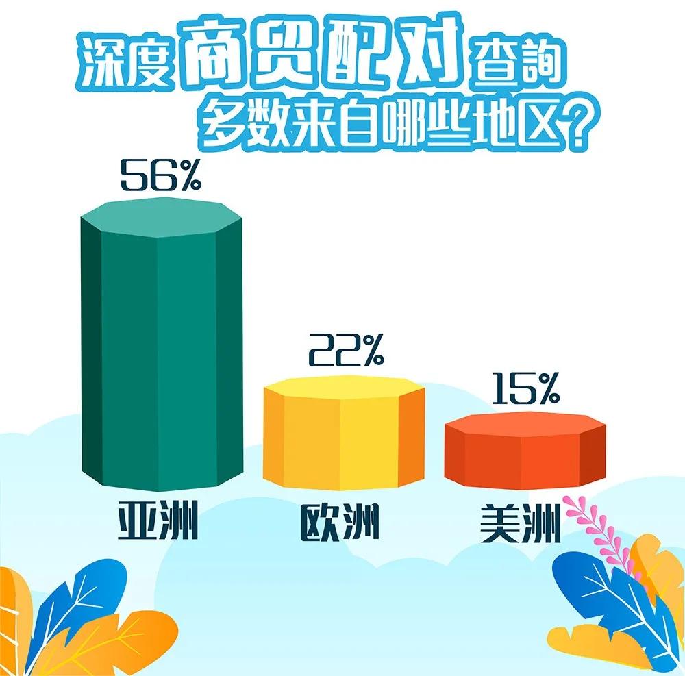 云采购上架,2022秋冬线上云订货会即将开始