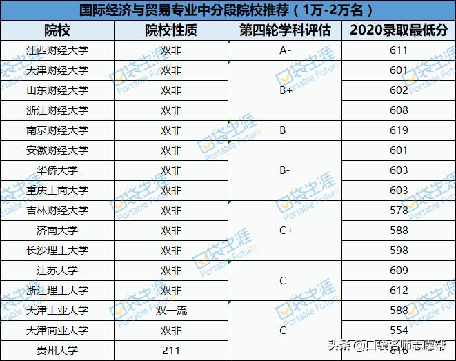 当下最热门的大学专业有哪些,一本大学专业排名十大热门专业