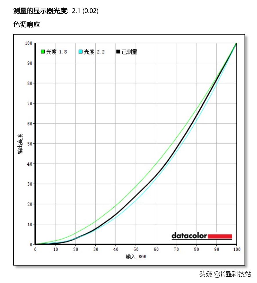 这或许是苹果本最佳外接显示器，LGUP850显示器体验分享