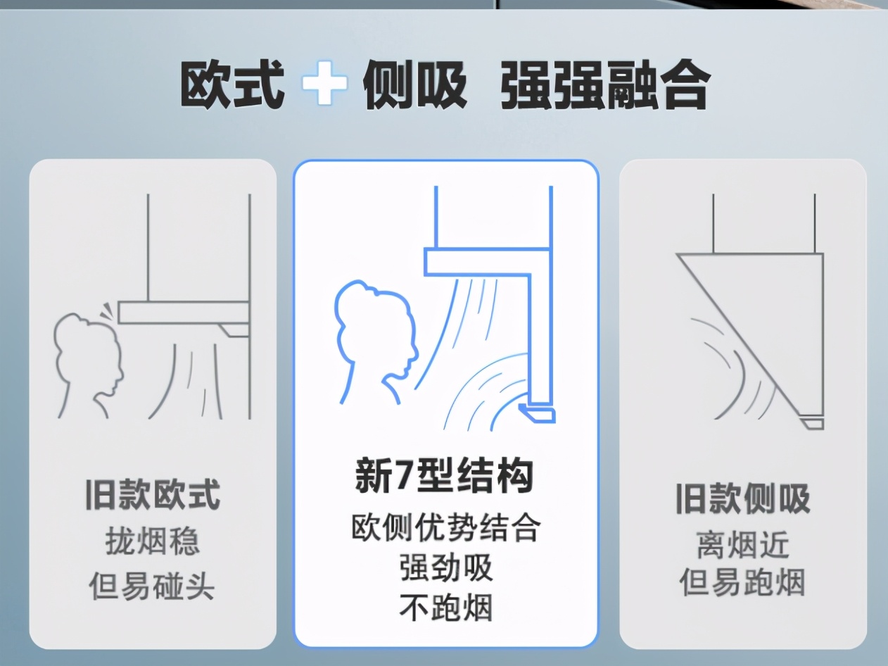 油烟机选哪个牌子的比较好,油烟机选哪个品牌又好用又实惠
