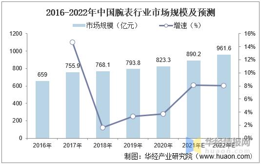 最新高端腕表行业报告,腕表行业的前景怎么样