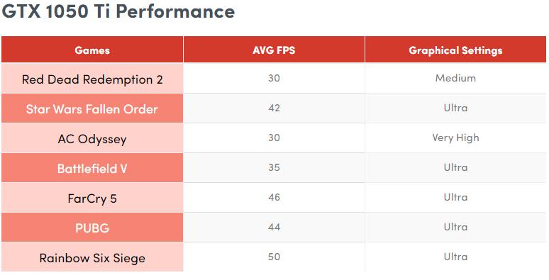 gtx1050ti和gtx660哪个比较牛逼,gtx1050ti对比gtx30700哪个好
