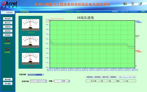 ACREL-3000在苏州医工所变配电系统中的应用