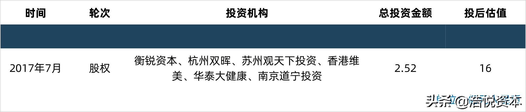 乘风破浪的姐姐上海证券交易所,乘风破浪的创业板打得过科创板吗