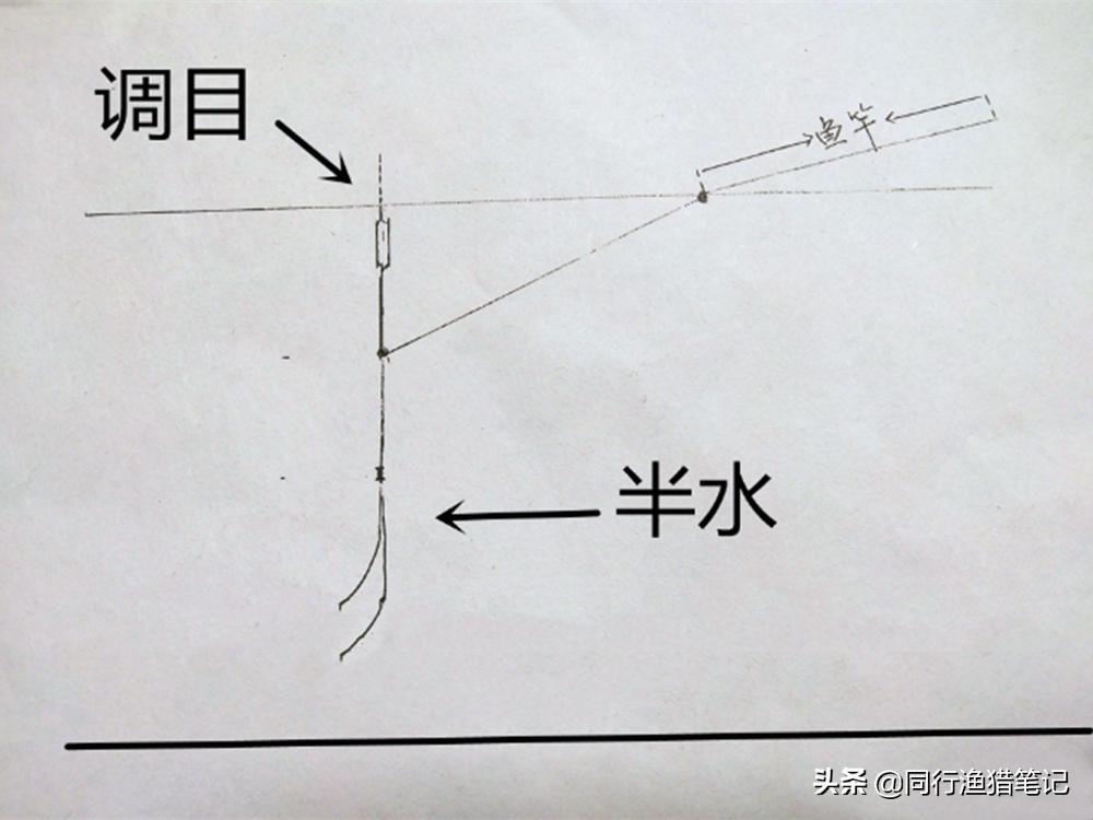 两步调漂正确方式,两步调漂法图解