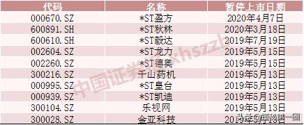 有关股票的最新重要政策,股票重磅文件