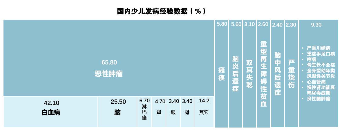 业务员不会轻易推荐的保险产品,业务员永远都不会告诉你的坑