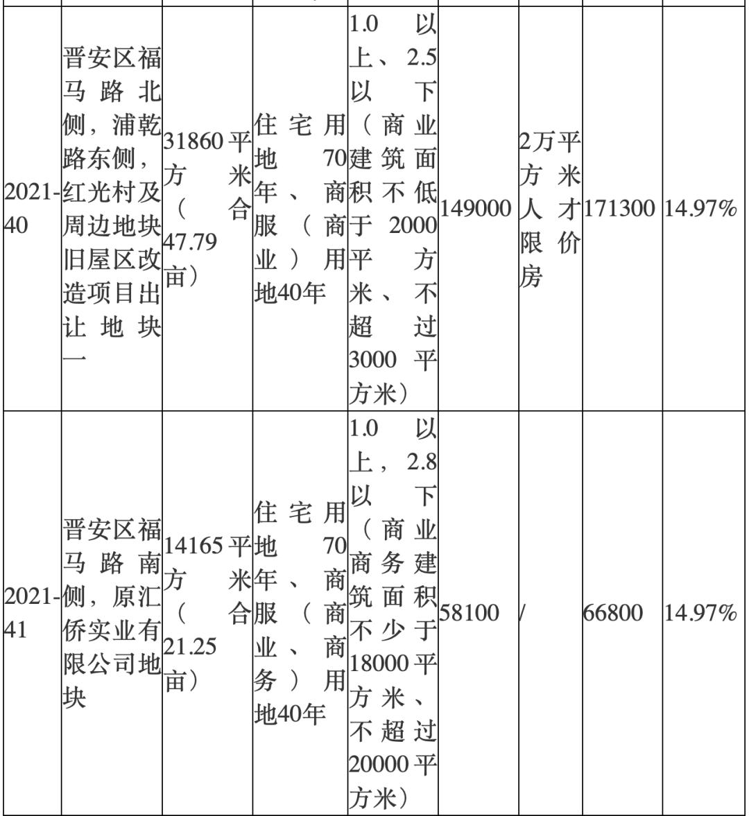 福州土拍延期通知,福州土拍最新政策