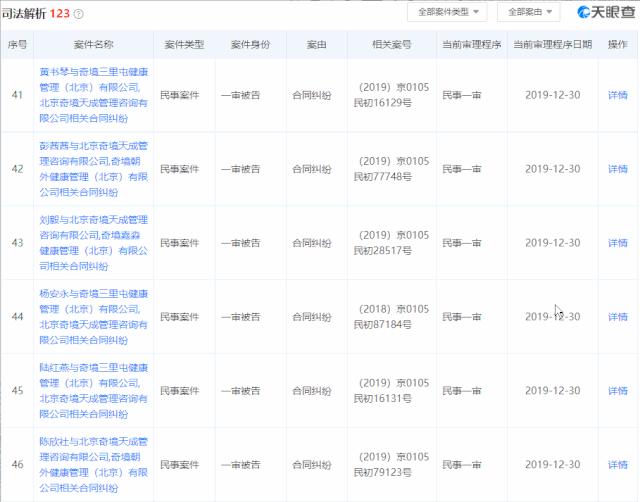 众筹的真实情况,众筹与网络众筹