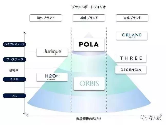 pola全部产品,pola哪个系列最好
