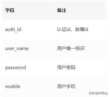 缁熶竴鐧诲綍椤甸潰瀹炵幇鏂规,涓や釜绯荤粺瀹炵幇缁熶竴鐧诲綍