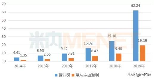 倍特药业乙肝药获批上市,倍特感冒药