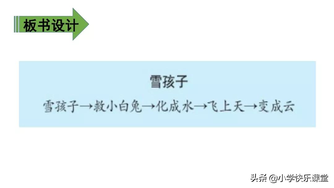 二年级上册雪孩子的课文练习题,二年级21课雪孩子生字组词和笔画