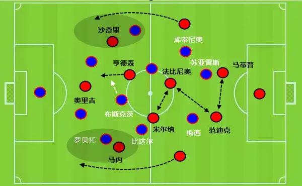 布斯克茨巴萨单后腰集锦,布斯克茨在目前巴萨的地位