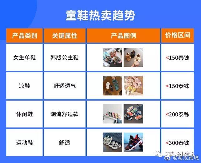 泰国跨境电商市场调研报告,shopee泰国跨境店铺怎么选品