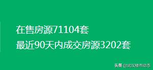 又跌了！有房东大降55万抛售！武汉各区二手房真实成交价曝光