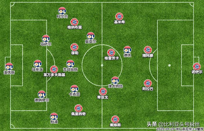 拜仁vs里昂拜仁阵容,弗里克拜仁vs多特