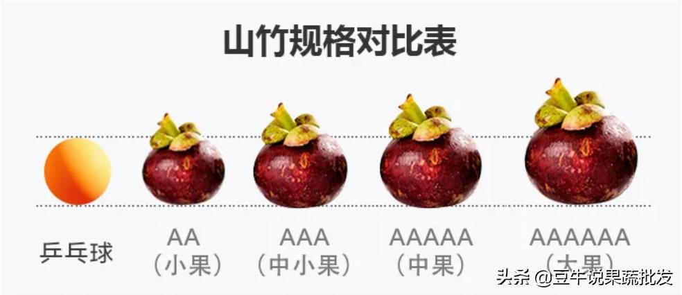 做果蔬批发要注意什么,果蔬批发好做还是零售好做