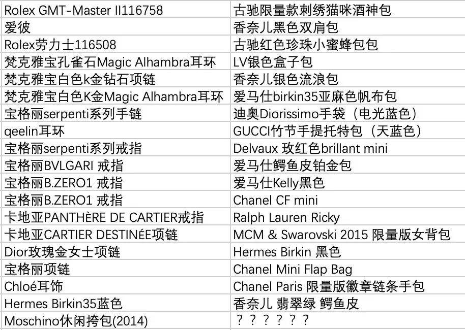 陈昱霖私人包包 (陈昱霖晒出的名牌包包)